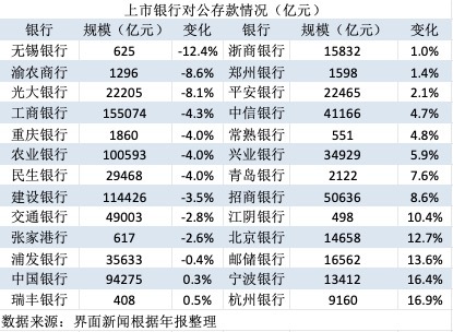 炒股配资网站拾必选配资 缩水的对公存款与激增的同业负债｜年报观察
